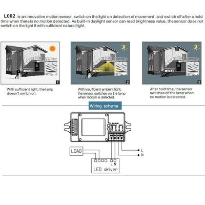 Induction Microwave Radar Sensor AC 120 ~ 277V 50Hz 5.8GHz Body Motion HF Detector Light Switch